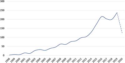 Research Progress and Model Construction for Online Health Information Seeking Behavior